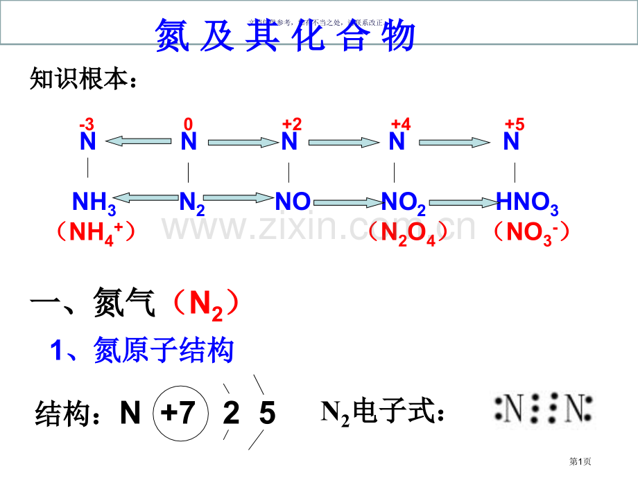 氮气和含氮化合物复习市公开课一等奖百校联赛获奖课件.pptx_第1页