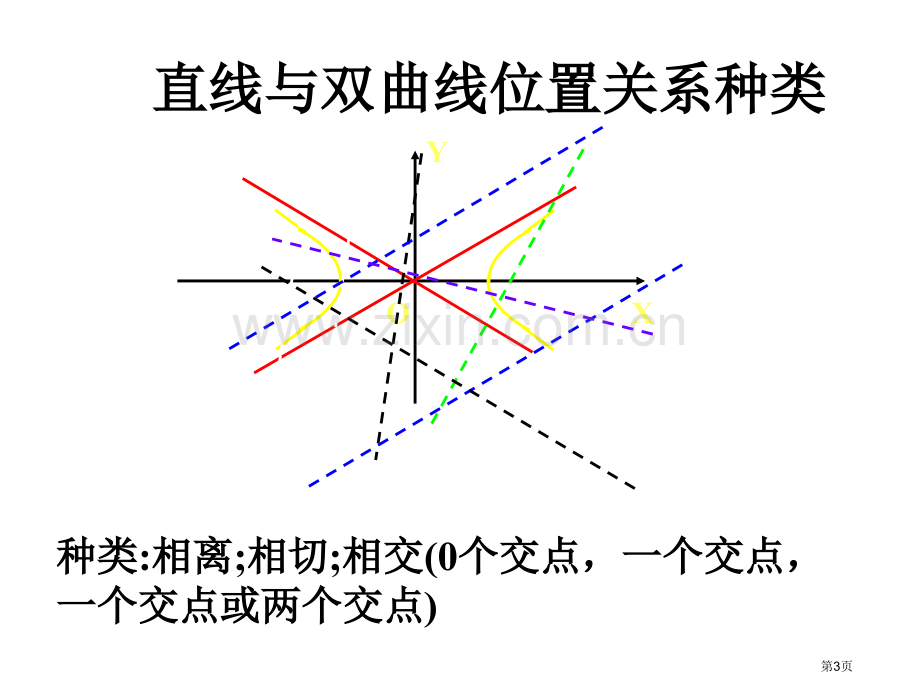 直线和双曲线位置关系市公开课一等奖百校联赛获奖课件.pptx_第3页