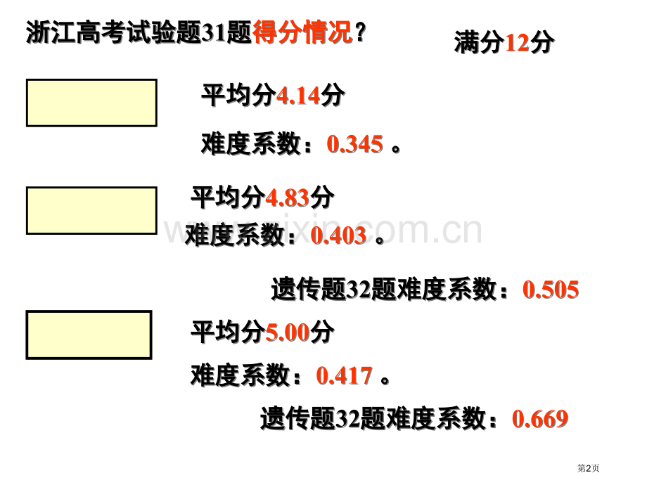 生物实验专题复习课件市公开课一等奖百校联赛特等奖课件.pptx_第2页