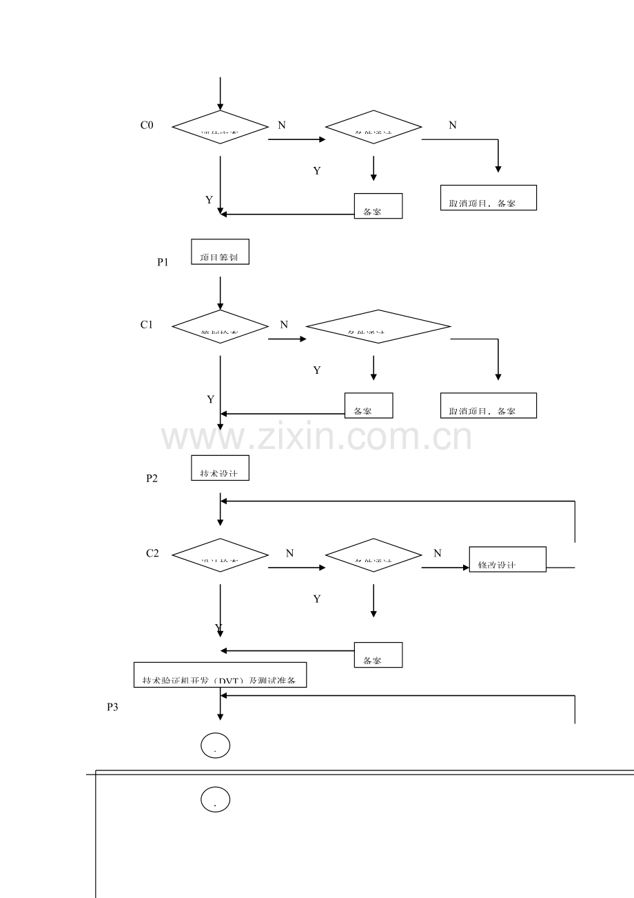 新产品研发控制管理标准流程.docx_第2页