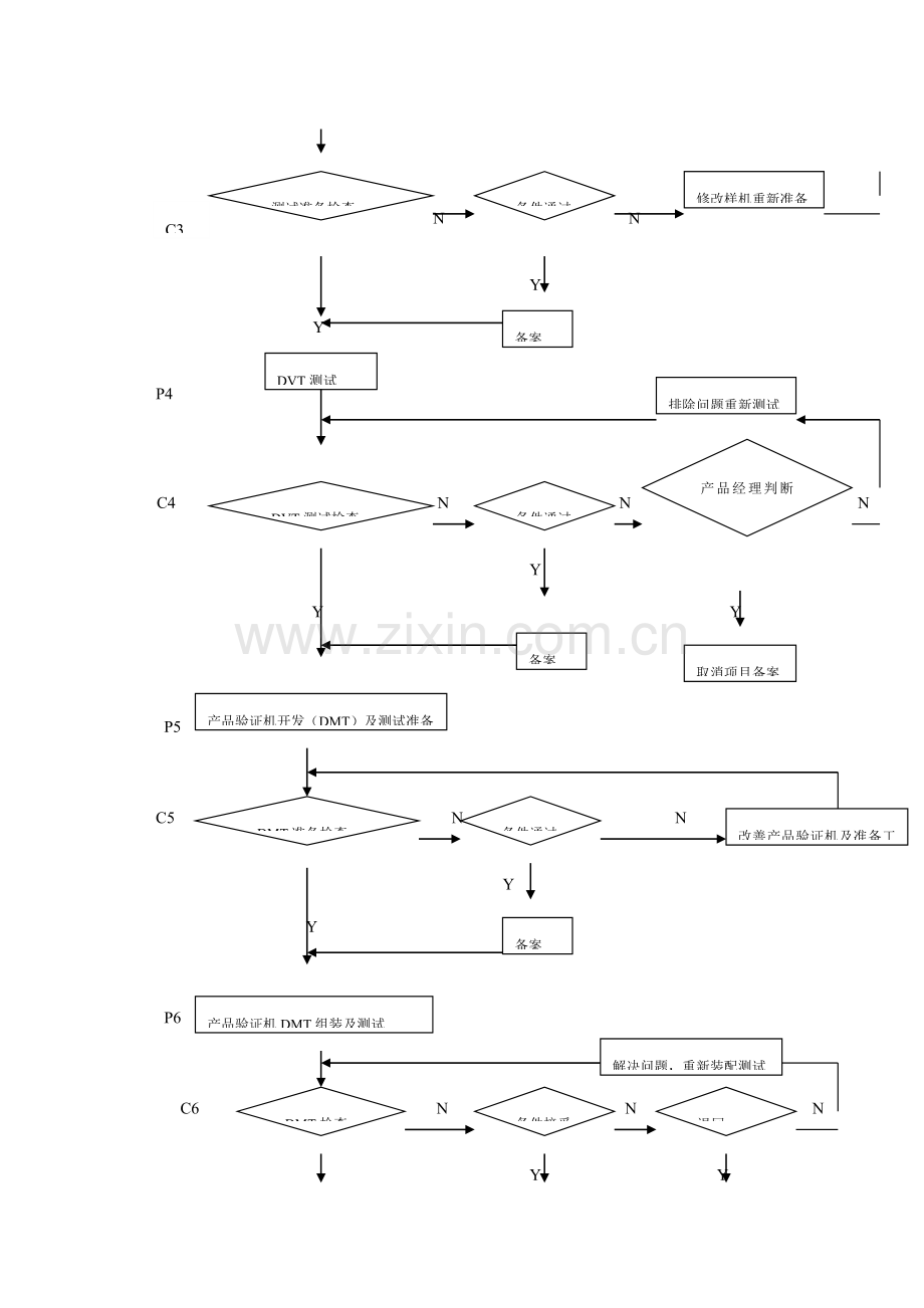 新产品研发控制管理标准流程.docx_第3页