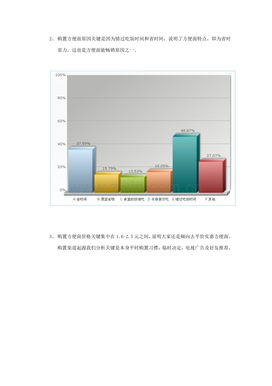 方便面校园市场销售情况调查研究报告.doc_第3页