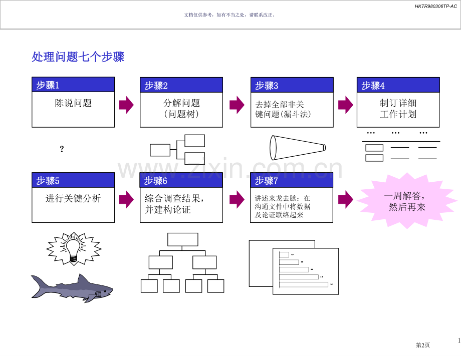 麦肯锡方法论七步成诗市公开课一等奖百校联赛获奖课件.pptx_第2页