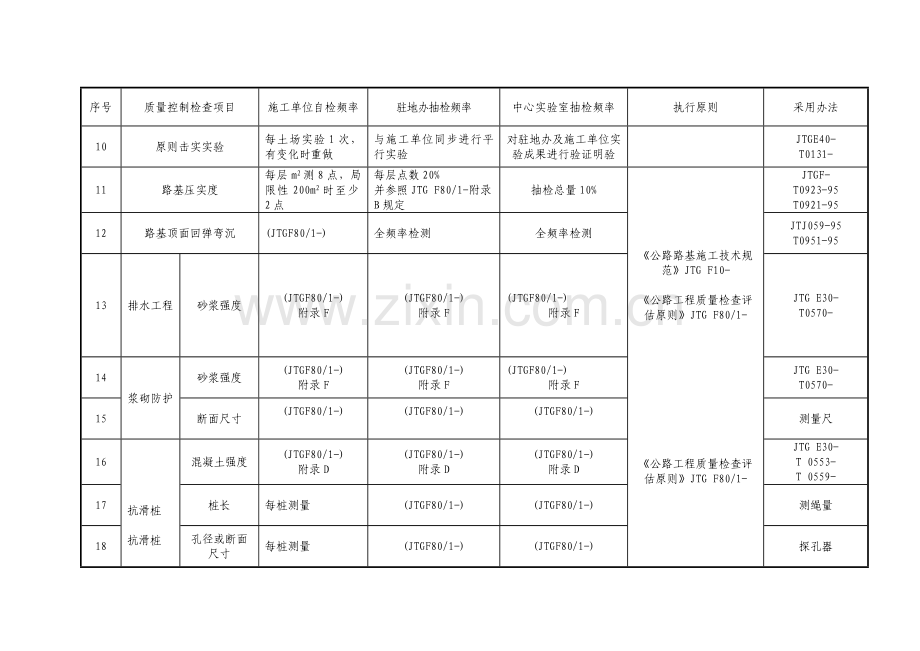 试验检验综合项目抽检频率检验方法判定统一标准一览表.doc_第2页