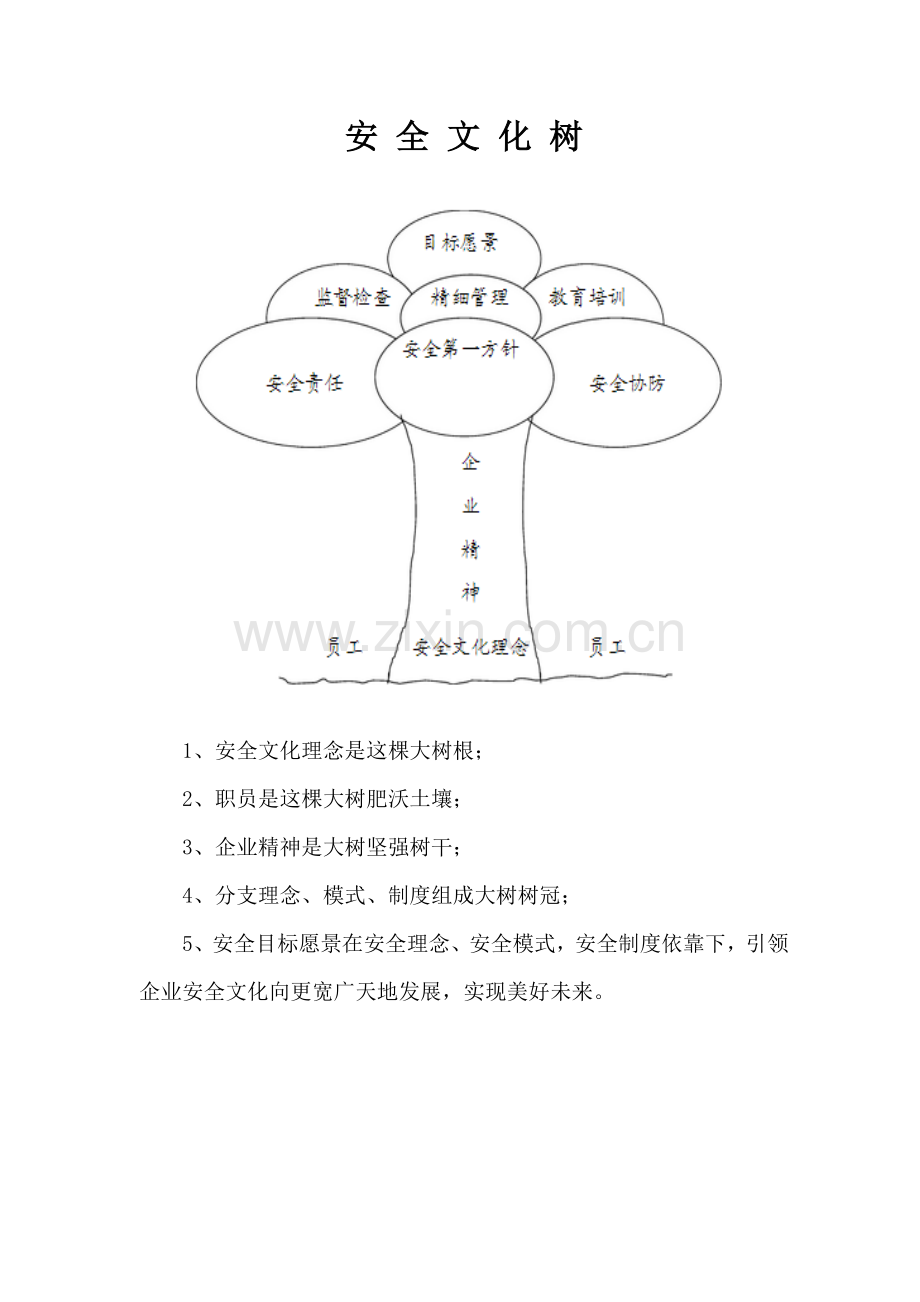 防护设备有限公司安全文化知识手册模板.doc_第2页