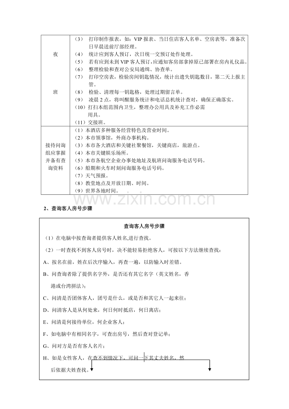 酒店前厅部接待问询工作规范模板.doc_第2页