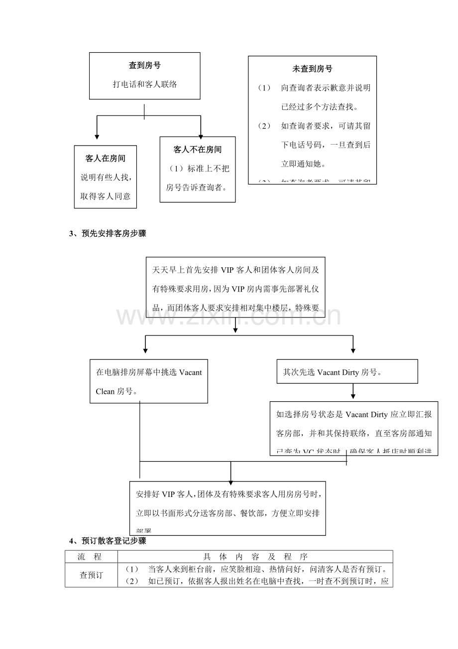 酒店前厅部接待问询工作规范模板.doc_第3页