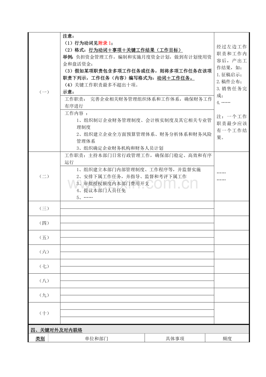 现代企业岗位说明书编写要求样本.doc_第2页