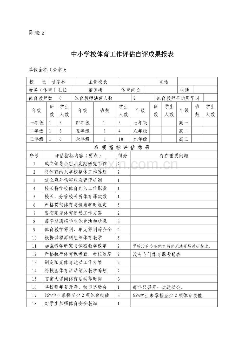 白崖小学体育工作自评结果报表自我评价报告.doc_第1页