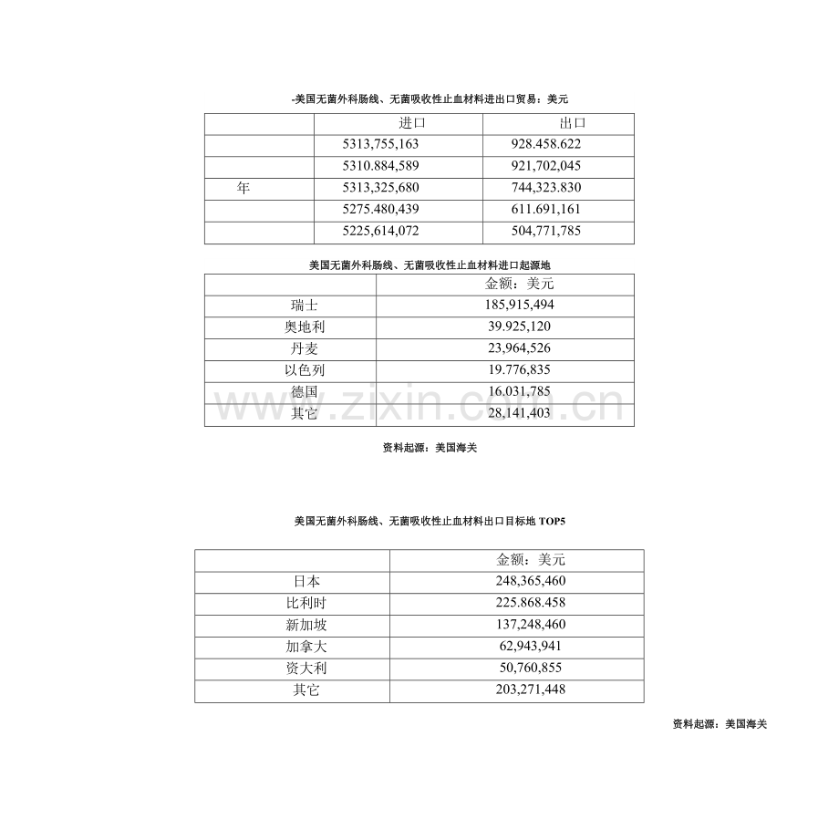 智研数据中心部分可吸收止血材料市场调研分析报告.docx_第3页