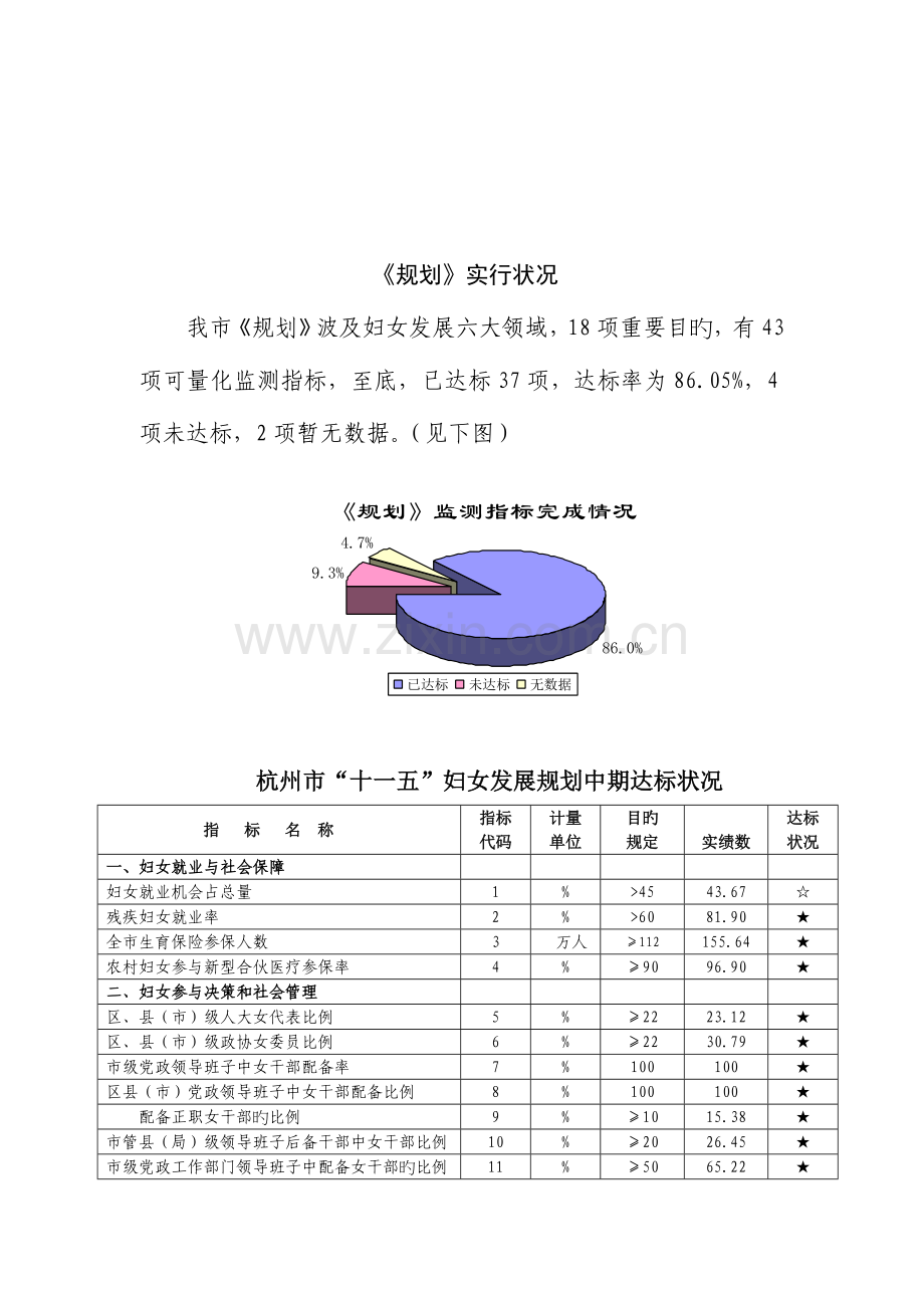 杭州市十一五妇女发展重点规划中期监测评估基础报告.docx_第3页