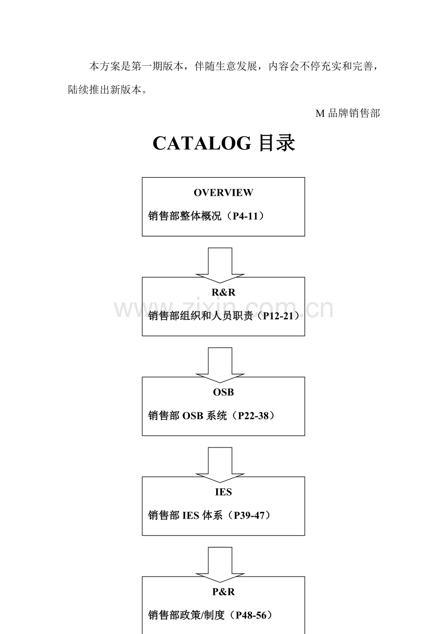 营销部门员工管理手册样本.doc_第3页