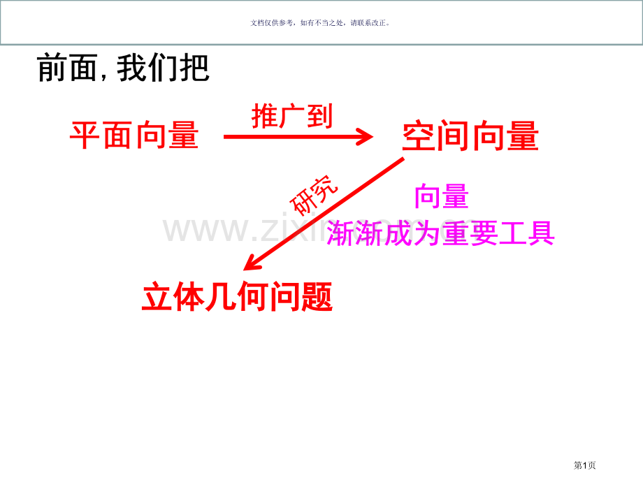 直线的方向向量和平面的法向量市公开课一等奖百校联赛获奖课件.pptx_第1页