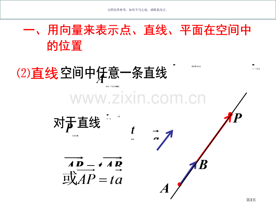 直线的方向向量和平面的法向量市公开课一等奖百校联赛获奖课件.pptx_第3页