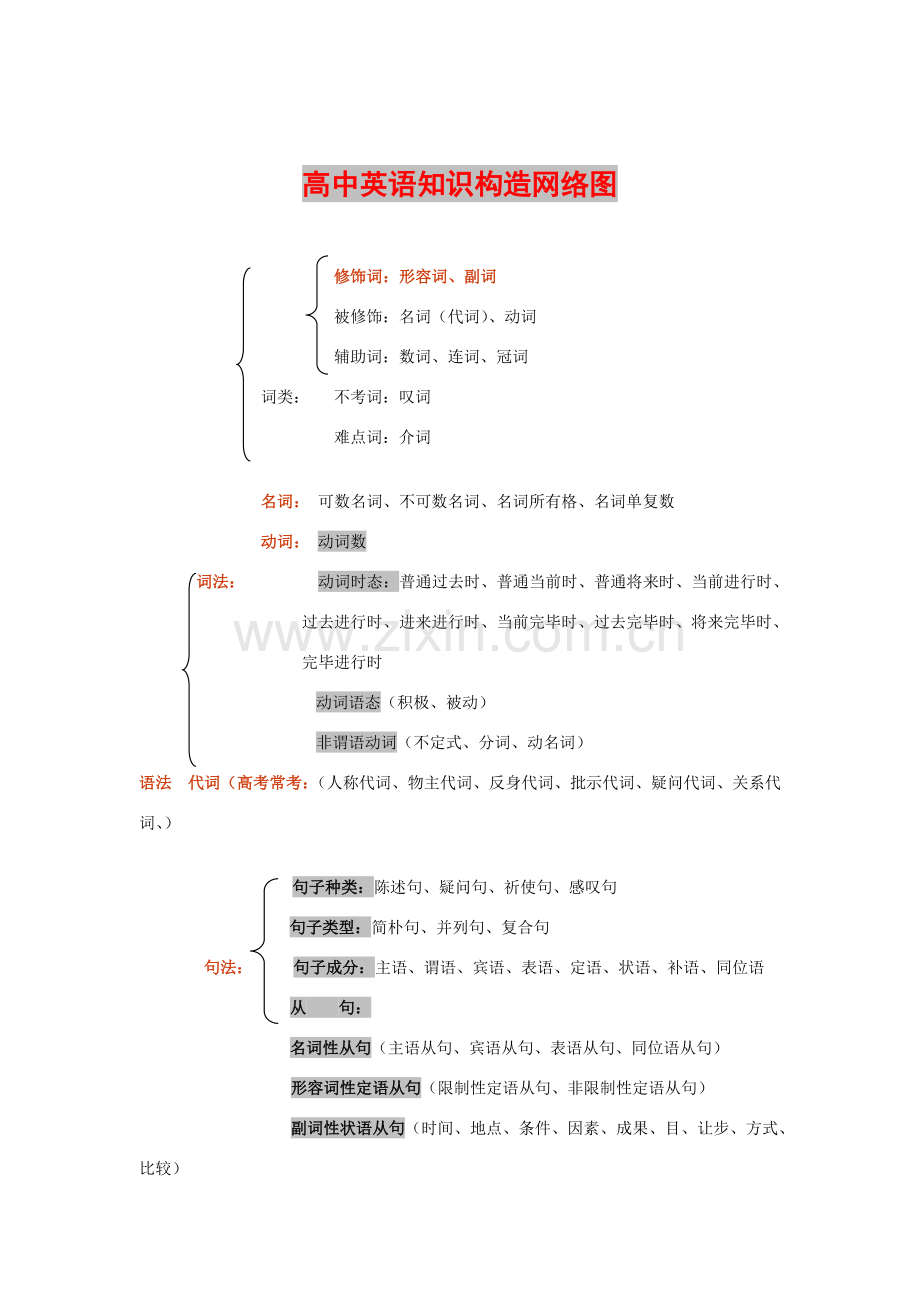 高考英语语法标准体系.doc_第1页