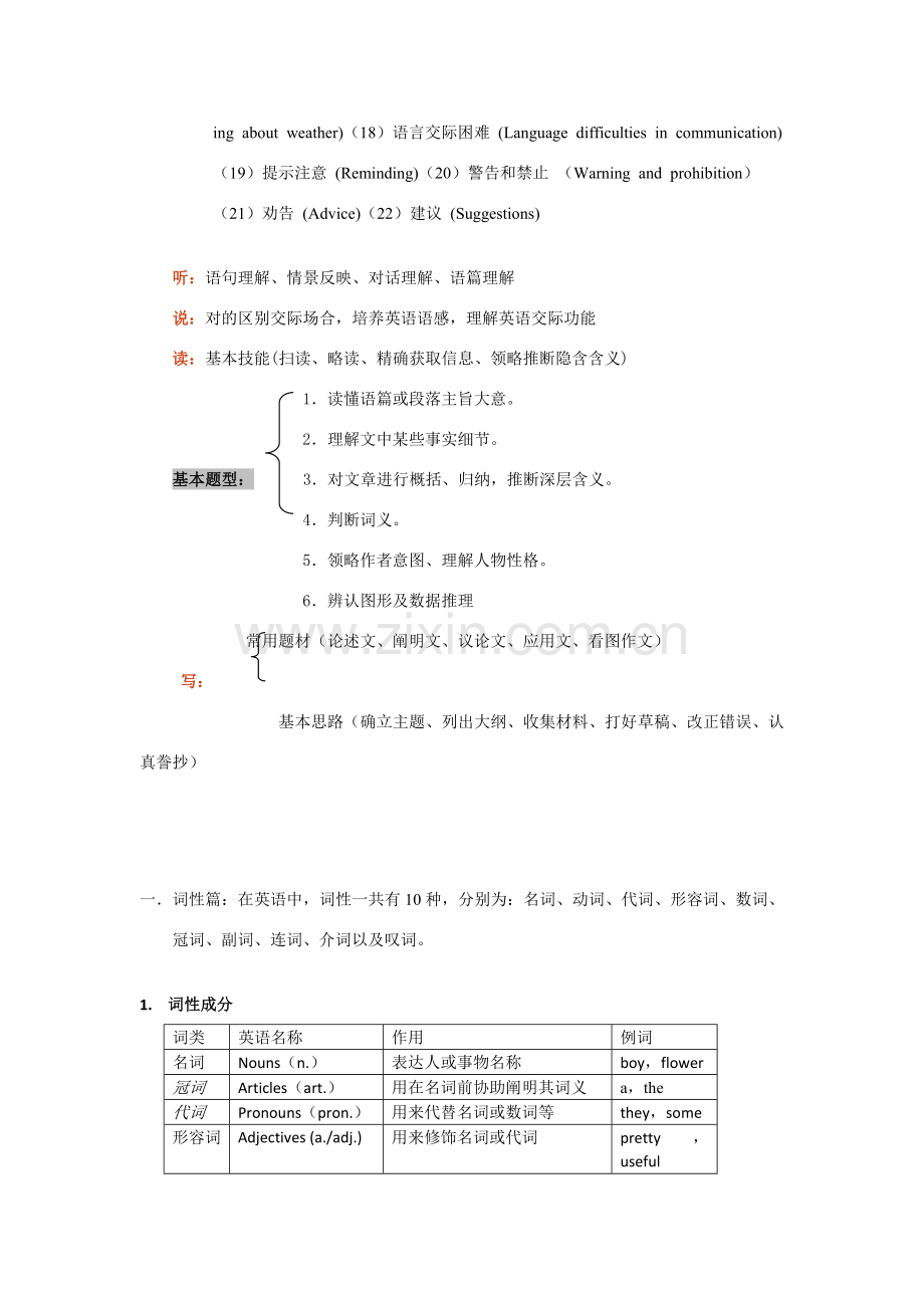 高考英语语法标准体系.doc_第3页