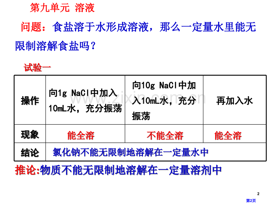 溶解度溶液省公开课一等奖新名师比赛一等奖课件.pptx_第2页