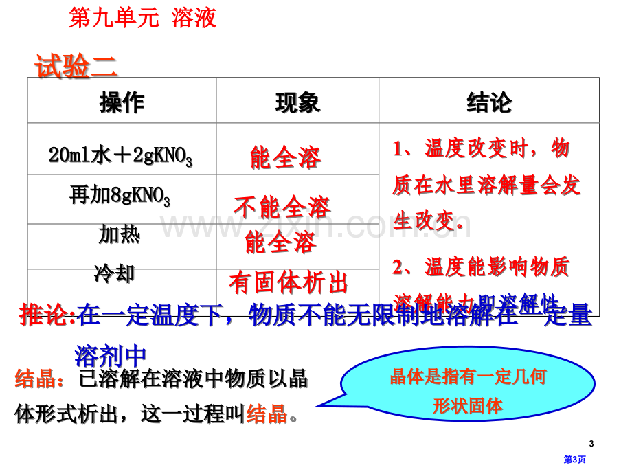 溶解度溶液省公开课一等奖新名师比赛一等奖课件.pptx_第3页