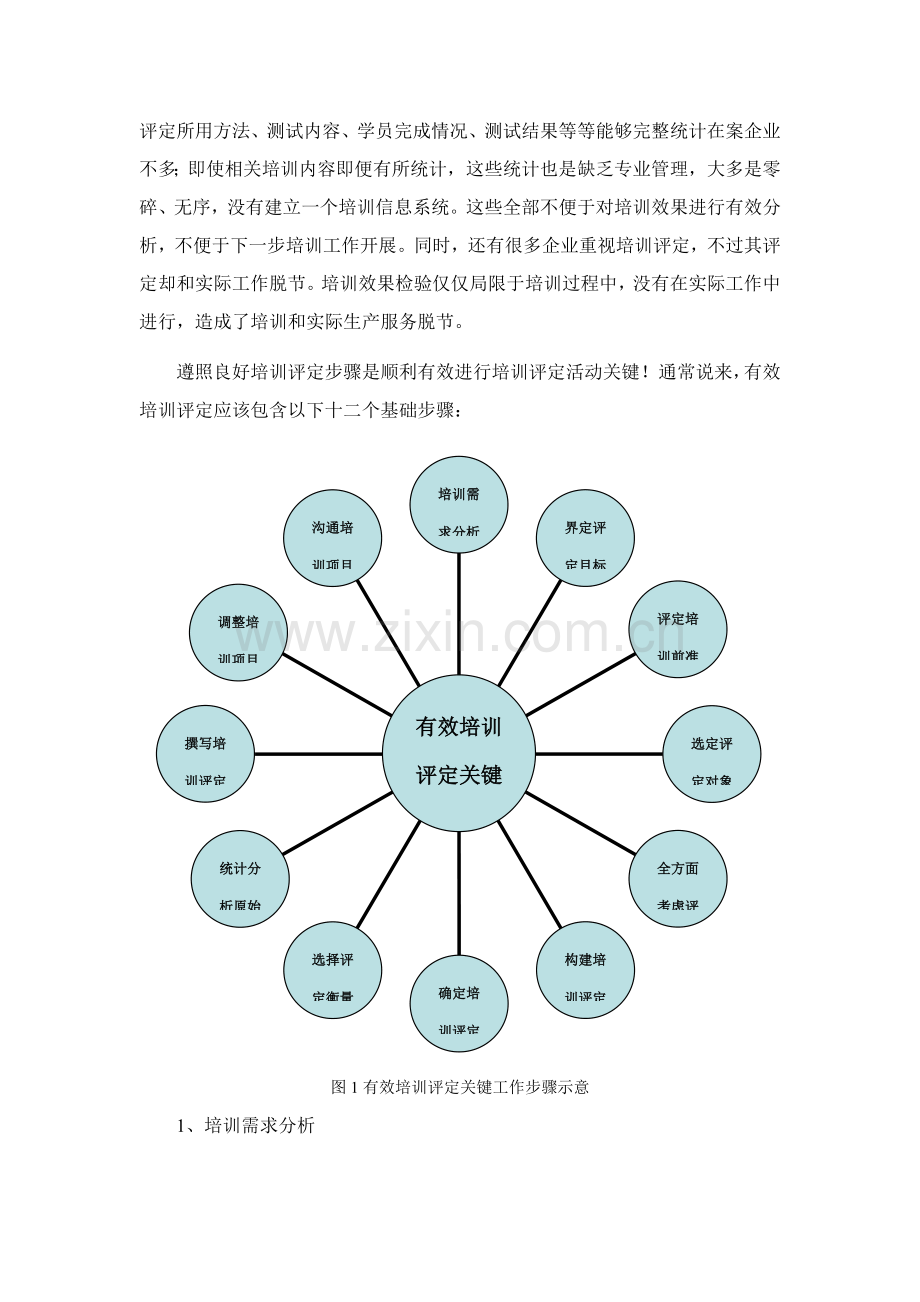 有效培训评估的主要流程分析模板.doc_第2页