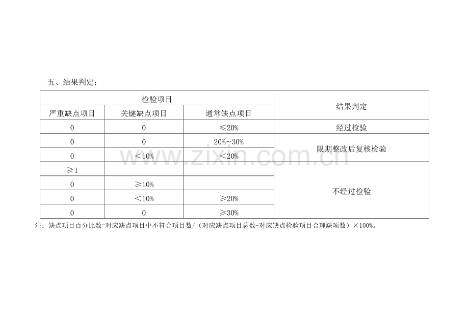 药品零售企业药品经营质量管理规范现场检查细则样本.doc_第3页