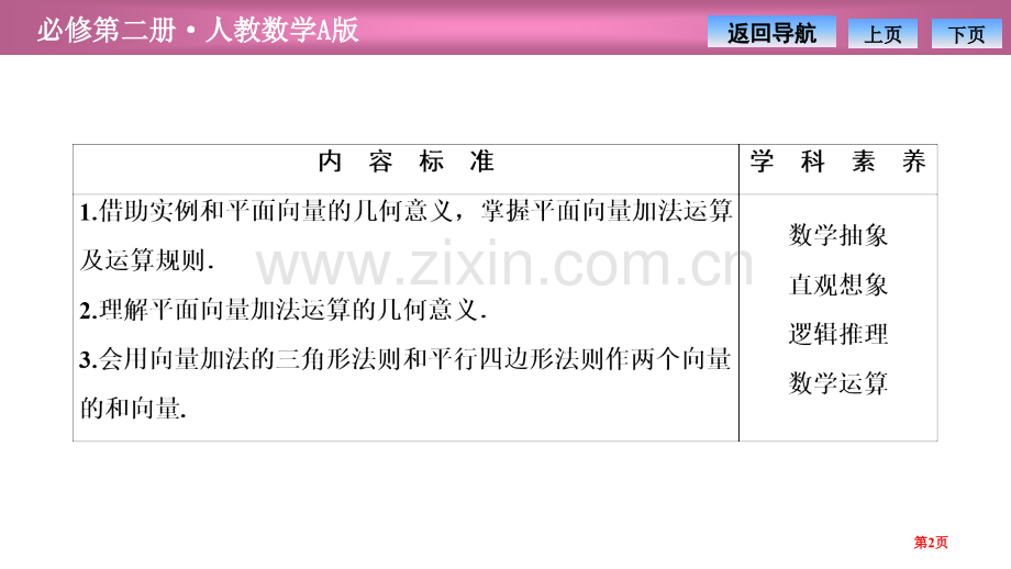 第六章6.26.2.1-向量的加法运算省公开课一等奖新名师比赛一等奖课件.pptx_第2页