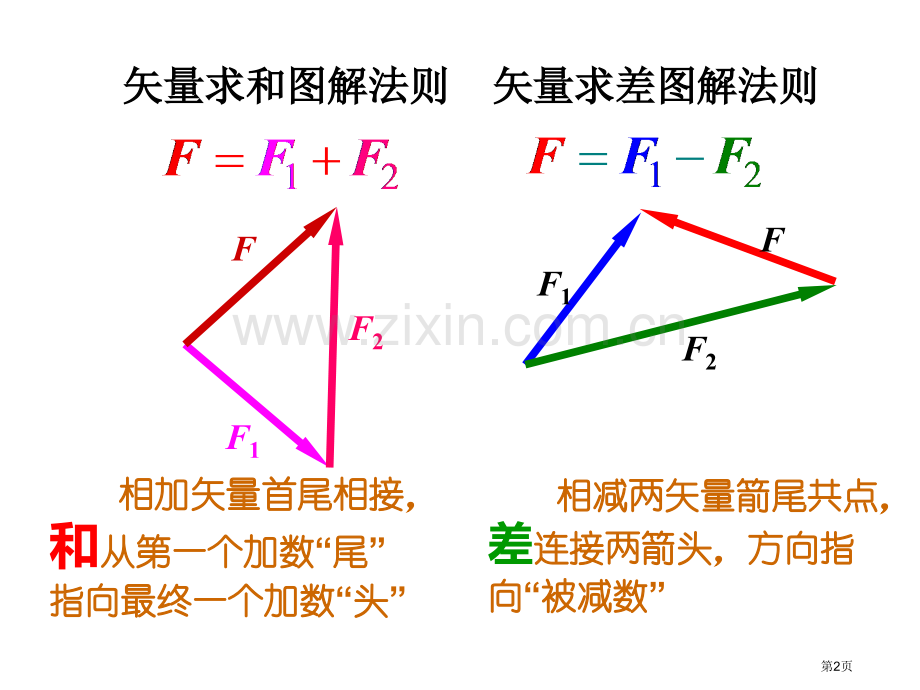 物理竞赛力三角形判断法省公共课一等奖全国赛课获奖课件.pptx_第2页