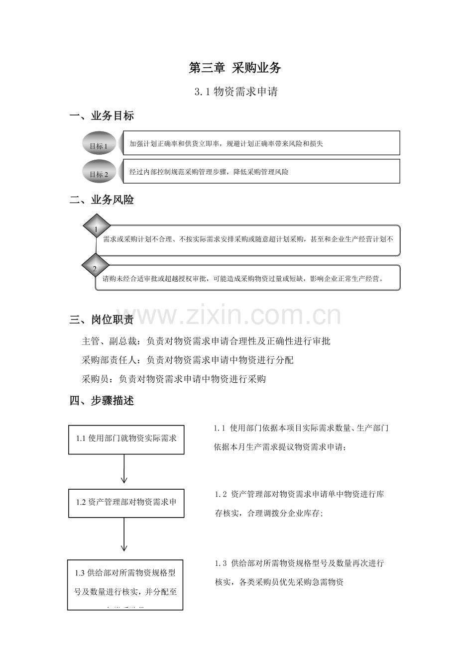 采购业务内控手册模板.docx_第1页