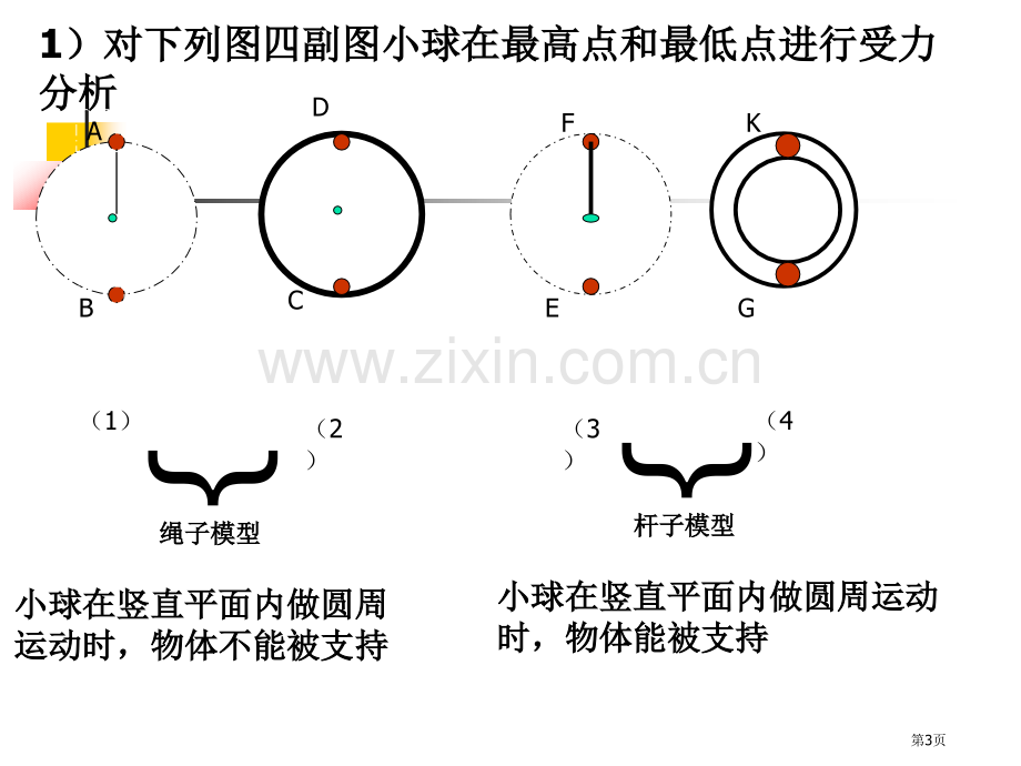 竖直面圆周运动绳杆模型市公开课一等奖百校联赛获奖课件.pptx_第3页