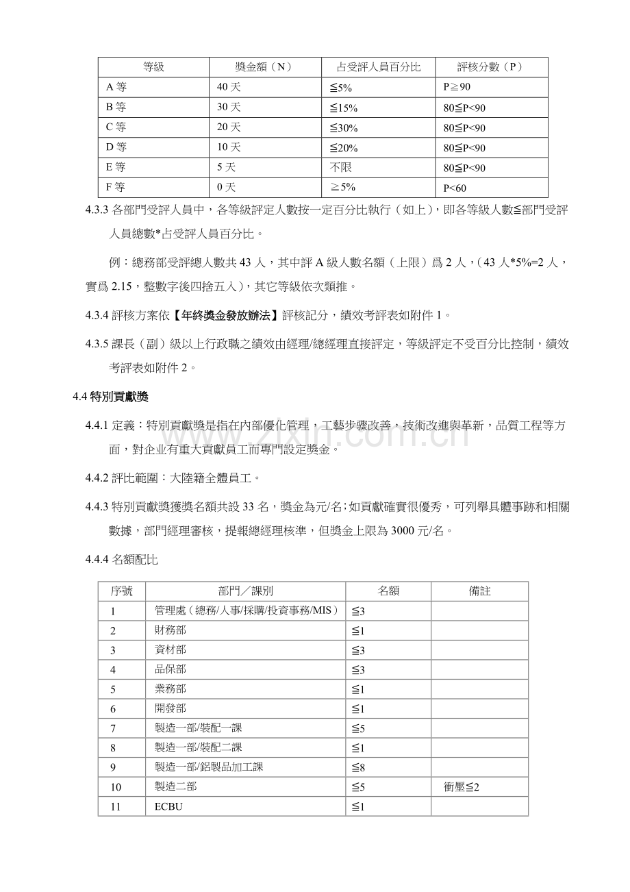 电子公司年终奖金发放制度样本.doc_第3页