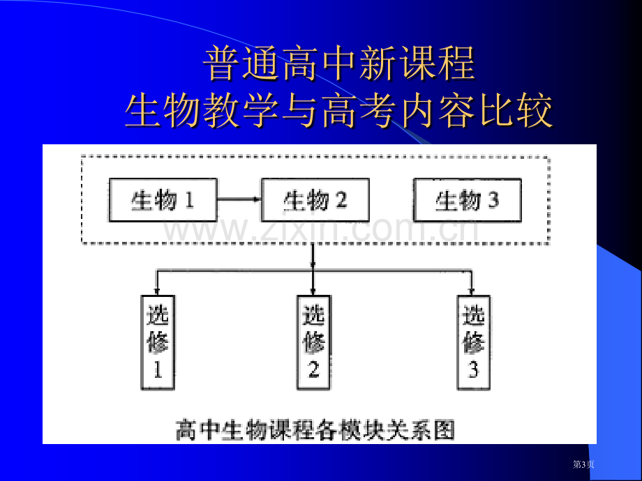 普通高中新程高三生物教学策略市公开课一等奖百校联赛特等奖课件.pptx_第3页