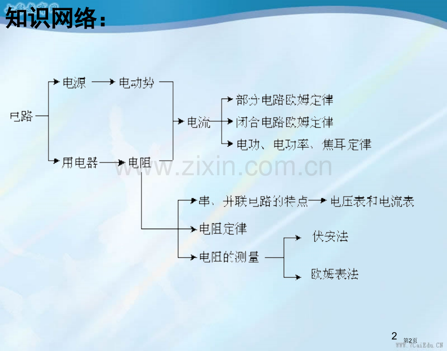 恒定电流单元复习市公开课一等奖百校联赛获奖课件.pptx_第2页