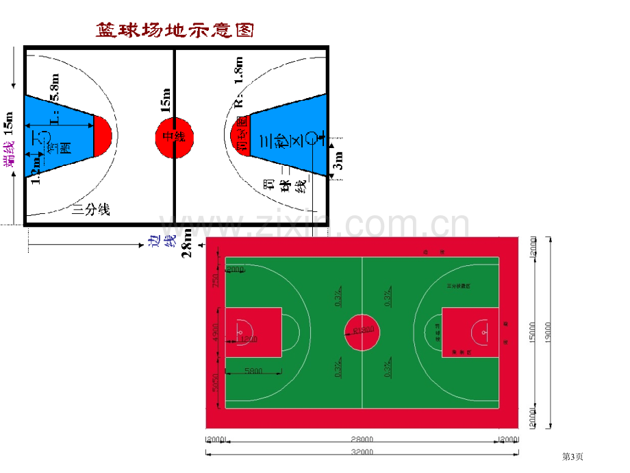 篮球完整教学汇总省公共课一等奖全国赛课获奖课件.pptx_第3页