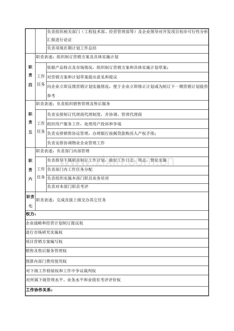 职务说明书-市场营销部样本.doc_第2页