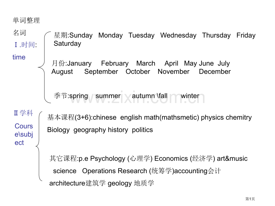 英语单词分类省公共课一等奖全国赛课获奖课件.pptx_第1页