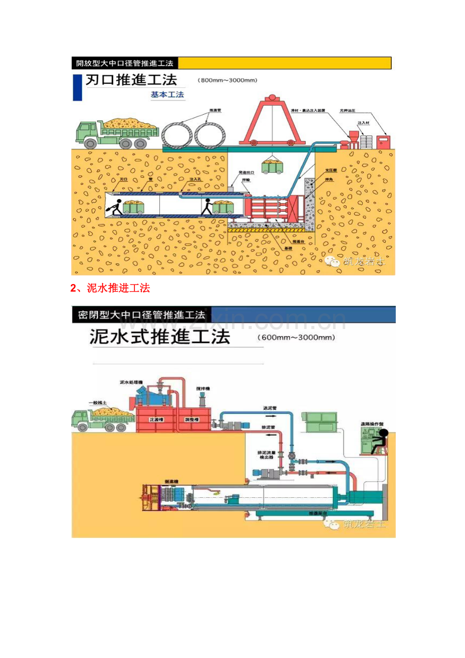 城市地下综合管廊建设之顶管施标准工法全解析.docx_第2页