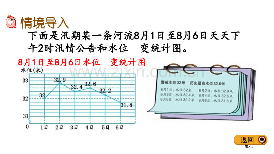 认识特殊的单式折线统计图折线统计图省公开课一等奖新名师比赛一等奖课件.pptx_第2页