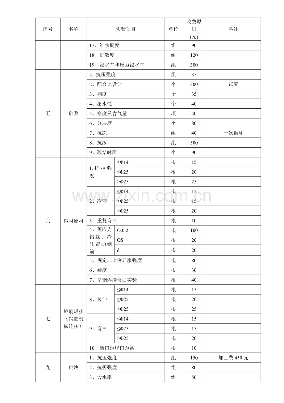 第三方试验检测收费统一标准.doc_第3页