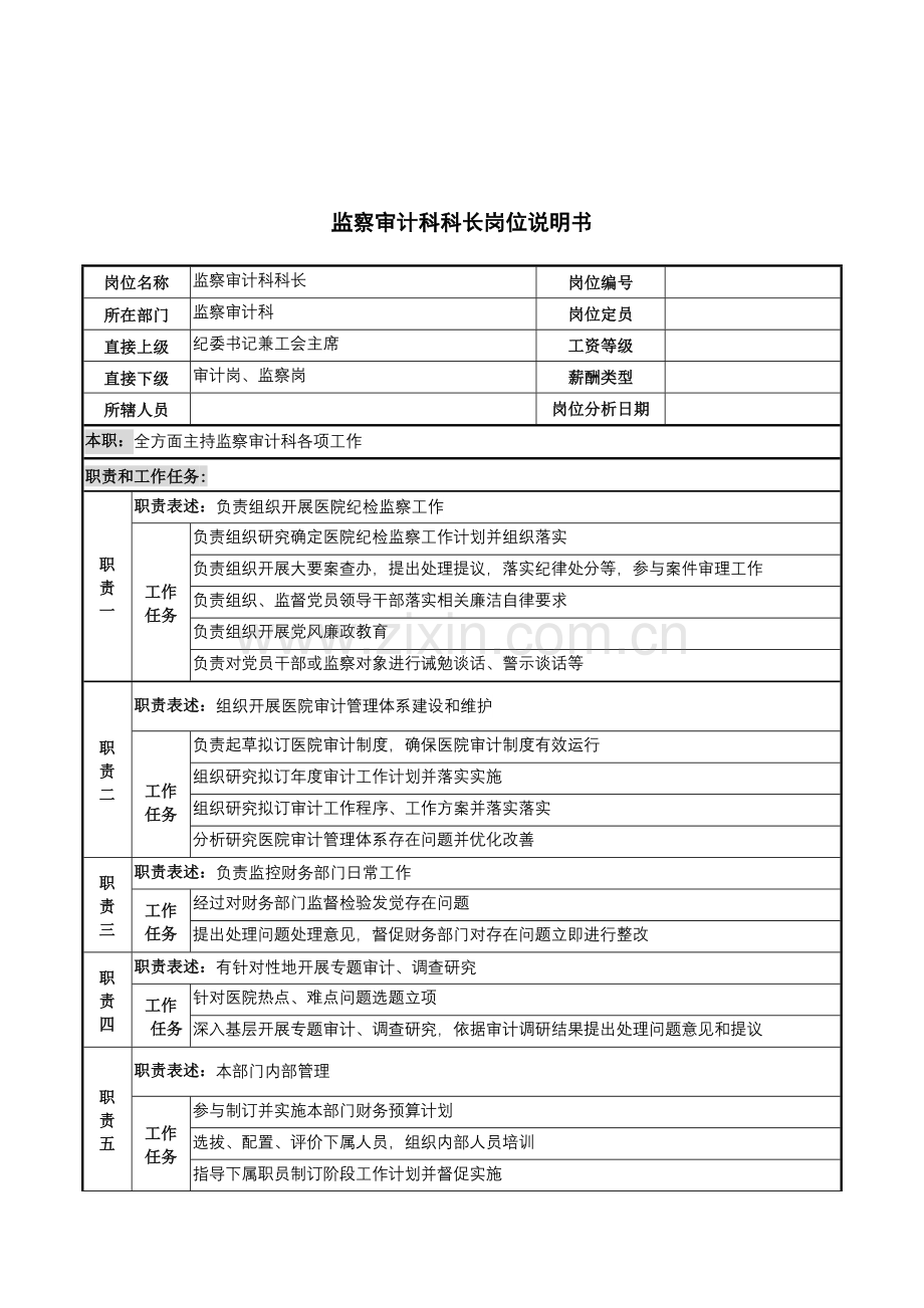 监察审计科科长岗位说明书样本.doc_第1页