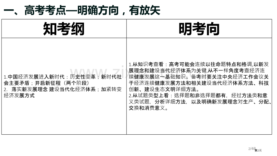 第十课新发展理念和中国特色社会主义新时代的经济建设一轮复习省公共课一等奖全国赛课获奖课件.pptx_第2页