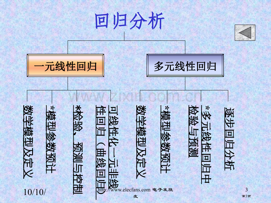 数学建模与数学实验回归分析市公开课一等奖百校联赛特等奖课件.pptx_第3页