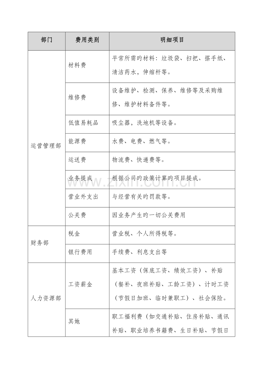 报销及付款管理新版制度.docx_第2页