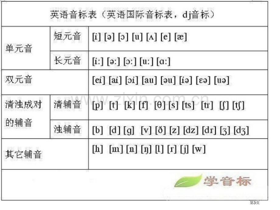 英语音标学习全面版省公共课一等奖全国赛课获奖课件.pptx_第3页