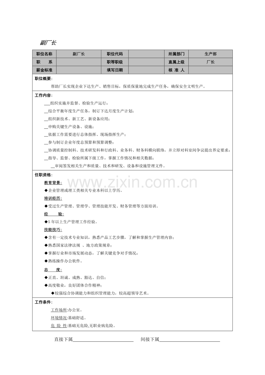 生产部副厂长岗位职责样本.doc_第1页