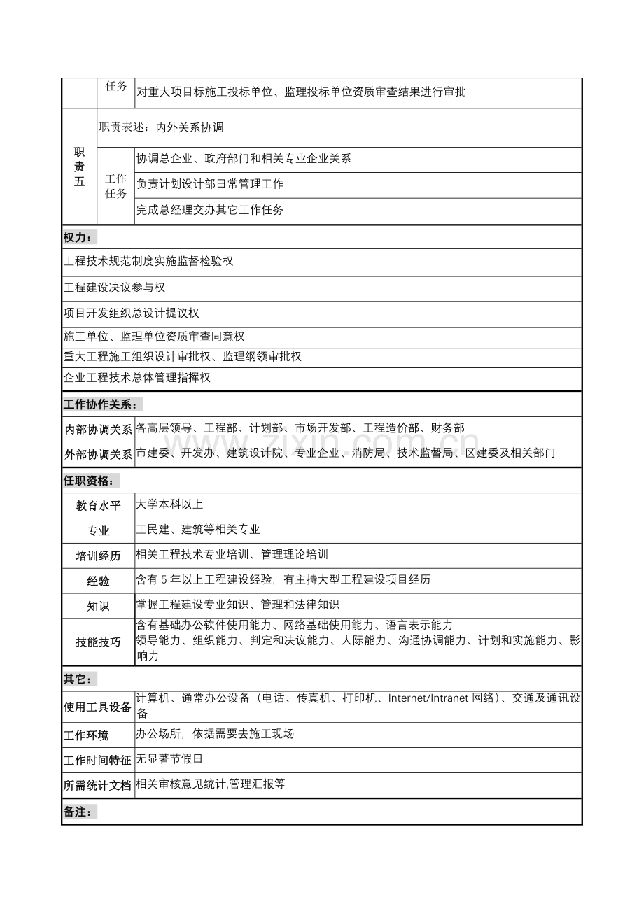 规划副总裁岗位职责样本.doc_第2页