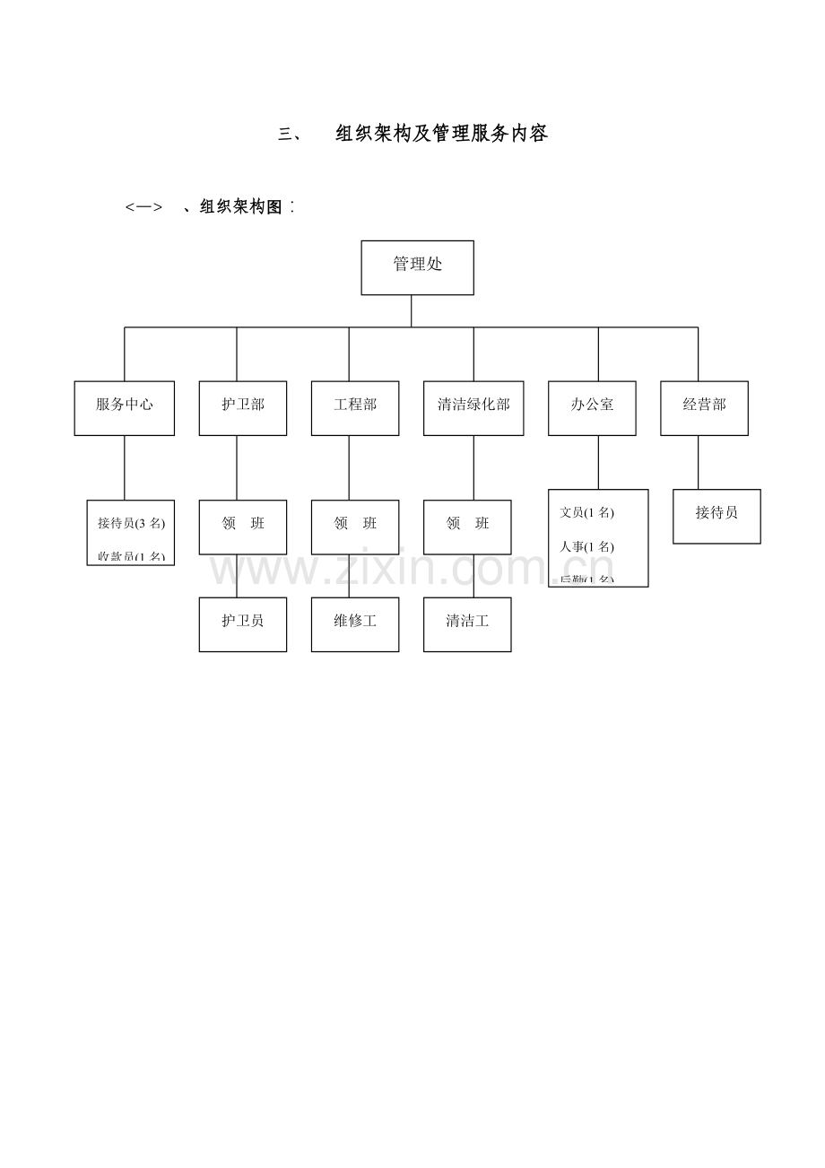 城物业管理建议方案模板.doc_第3页