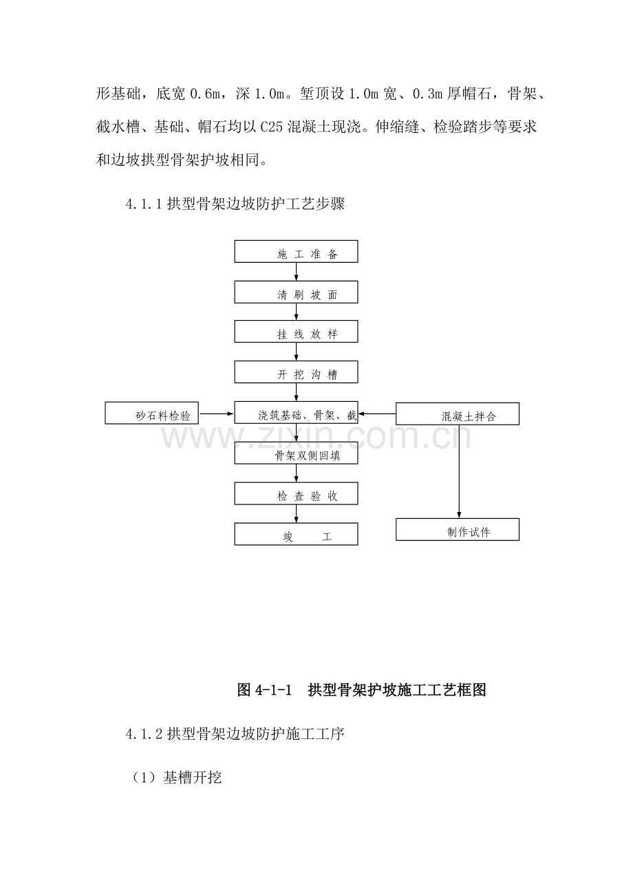 拱型骨架护坡及边坡绿化作业指导说明书.docx_第3页