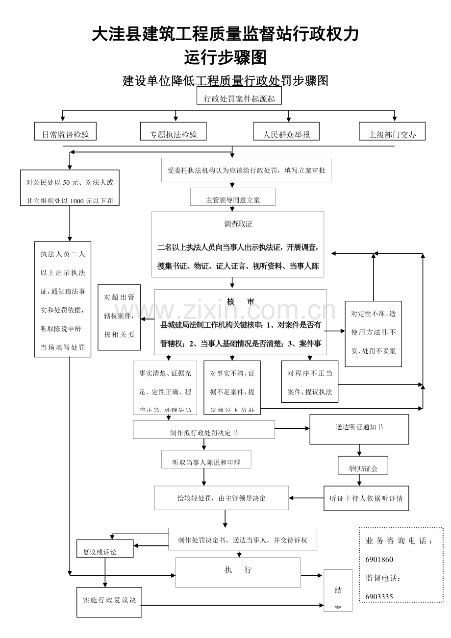 监督站行政权力运行流程图汇编模板.doc_第1页