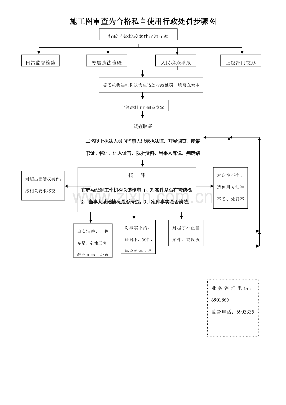 监督站行政权力运行流程图汇编模板.doc_第2页