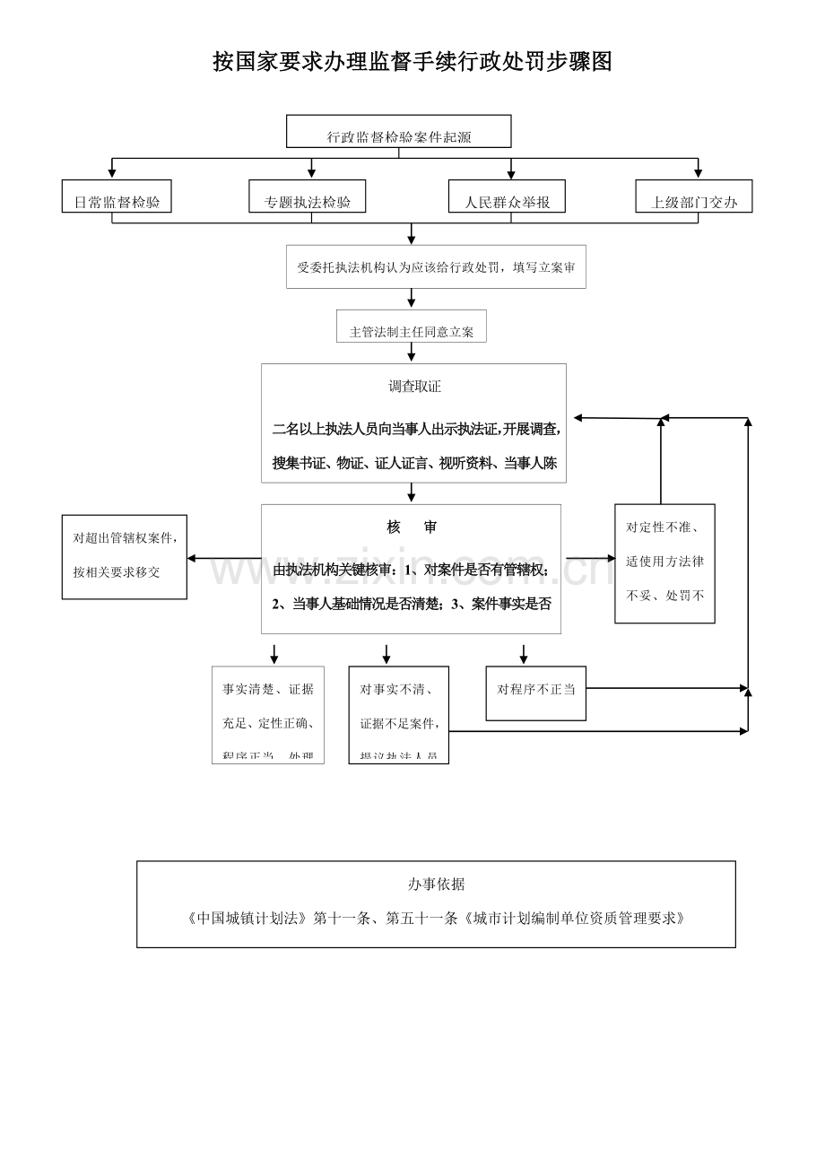 监督站行政权力运行流程图汇编模板.doc_第3页