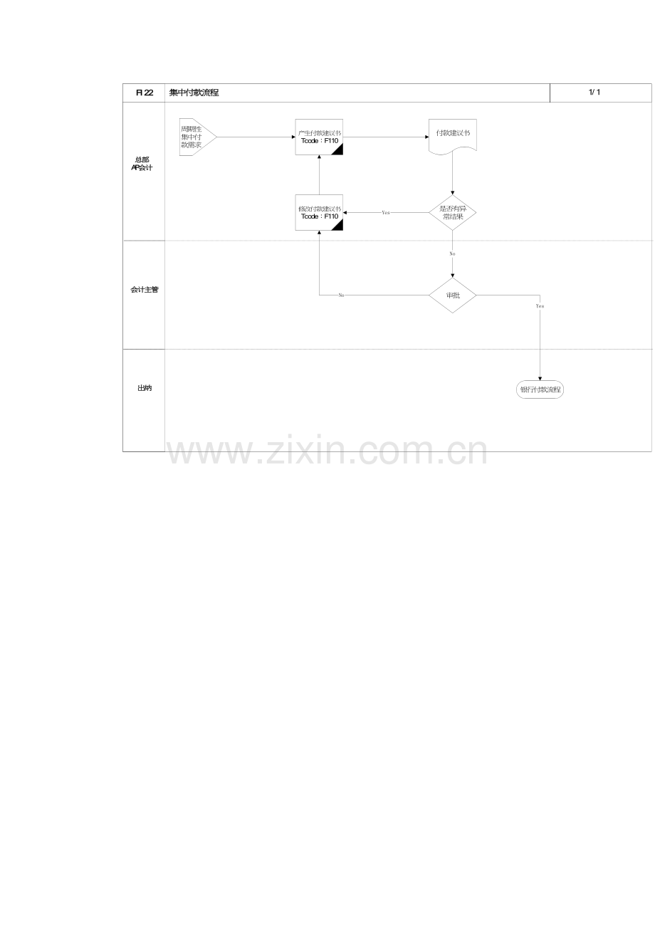 集中付款标准流程模板.doc_第2页